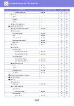 Preview for 634 page of Sharp MX-7090N User Manual