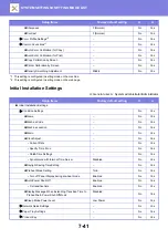 Preview for 638 page of Sharp MX-7090N User Manual