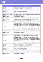 Preview for 645 page of Sharp MX-7090N User Manual