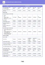 Preview for 662 page of Sharp MX-7090N User Manual