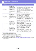 Preview for 702 page of Sharp MX-7090N User Manual