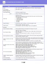 Preview for 704 page of Sharp MX-7090N User Manual