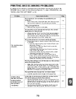 Preview for 73 page of Sharp MX-B200 Operation Manual