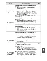 Preview for 74 page of Sharp MX-B200 Operation Manual