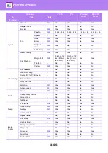 Предварительный просмотр 124 страницы Sharp MX-B350W User Manual