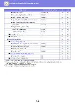 Preview for 634 page of Sharp MX-B355W User Manual