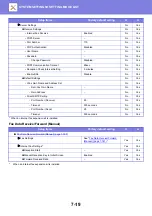 Preview for 645 page of Sharp MX-B355W User Manual