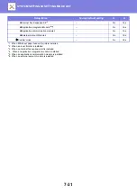 Preview for 657 page of Sharp MX-B355W User Manual