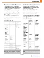 Preview for 775 page of Sharp MX-B382 Operation Manual