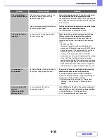 Preview for 814 page of Sharp MX-B382 Operation Manual