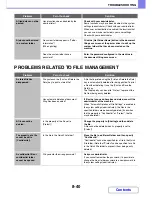 Preview for 819 page of Sharp MX-B382 Operation Manual