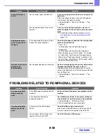 Preview for 827 page of Sharp MX-B382 Operation Manual