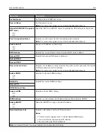 Preview for 50 page of Sharp MX-B427PW User Manual