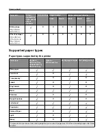 Предварительный просмотр 32 страницы Sharp MX-B557P User Manual