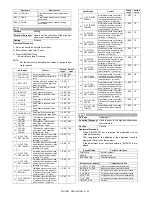 Предварительный просмотр 109 страницы Sharp MX-C250 Service Manual