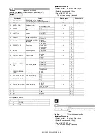 Предварительный просмотр 141 страницы Sharp MX-C250 Service Manual