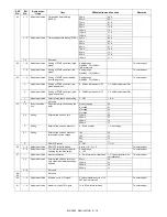 Preview for 156 page of Sharp MX-C250 Service Manual