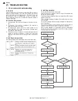 Предварительный просмотр 182 страницы Sharp MX-C250 Service Manual