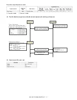 Предварительный просмотр 184 страницы Sharp MX-C250 Service Manual