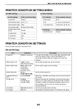 Preview for 98 page of Sharp MX-C300P Operation Manual