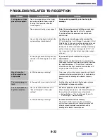 Preview for 727 page of Sharp MX-C301W Operation Manual