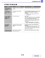 Preview for 747 page of Sharp MX-C301W Operation Manual