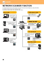 Preview for 48 page of Sharp MX-C303 Quick Start Manual