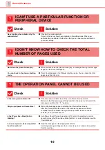 Preview for 10 page of Sharp MX-C303W Troubleshooting Manual