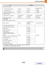 Preview for 753 page of Sharp MX-C311 Operation Manual