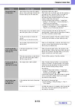 Preview for 828 page of Sharp MX-C311 Operation Manual