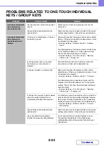 Preview for 831 page of Sharp MX-C311 Operation Manual