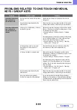 Preview for 837 page of Sharp MX-C311 Operation Manual