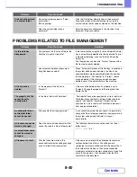 Preview for 783 page of Sharp MX-C312 Operation Manual