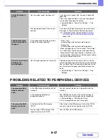 Preview for 790 page of Sharp MX-C312 Operation Manual