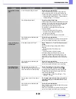 Preview for 803 page of Sharp MX-C382SC Operation Manual