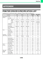 Preview for 167 page of Sharp MX-C400P Operation Manual