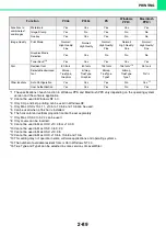 Preview for 168 page of Sharp MX-C400P Operation Manual