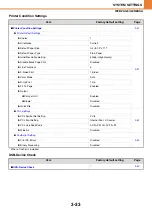 Preview for 201 page of Sharp MX-C400P Operation Manual