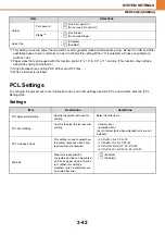 Preview for 210 page of Sharp MX-C400P Operation Manual