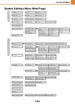 Preview for 234 page of Sharp MX-C400P Operation Manual