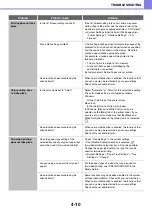 Preview for 244 page of Sharp MX-C400P Operation Manual