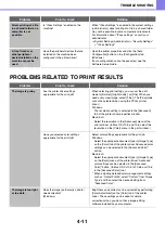 Preview for 245 page of Sharp MX-C400P Operation Manual