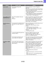 Preview for 246 page of Sharp MX-C400P Operation Manual