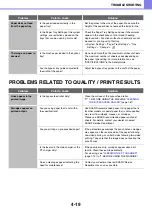 Preview for 253 page of Sharp MX-C400P Operation Manual