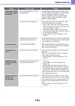 Preview for 254 page of Sharp MX-C400P Operation Manual