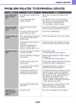 Preview for 255 page of Sharp MX-C400P Operation Manual