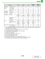 Preview for 350 page of Sharp MX-C402SC Operation Manual