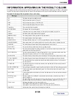 Preview for 476 page of Sharp MX-C402SC Operation Manual