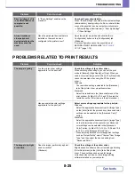 Preview for 795 page of Sharp MX-C402SC Operation Manual