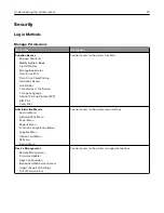 Preview for 70 page of Sharp MX-C507P User Manual